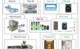 ỨNG DỤNG CỦA BIẾN TẦN TRONG CUỘC SỐNG QUANH TA